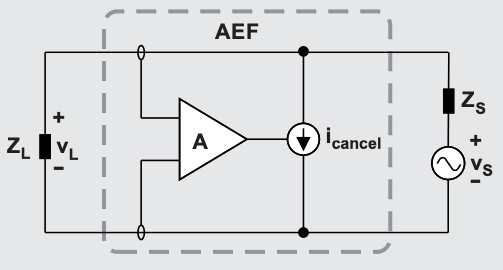 图 1：AEF 的等效电路
