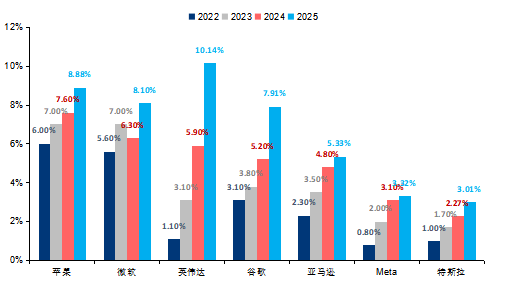 注：数据来源iFinD，统计区间2022Q1-2025Q3，历史过往仅供参考，不预示未来表现。