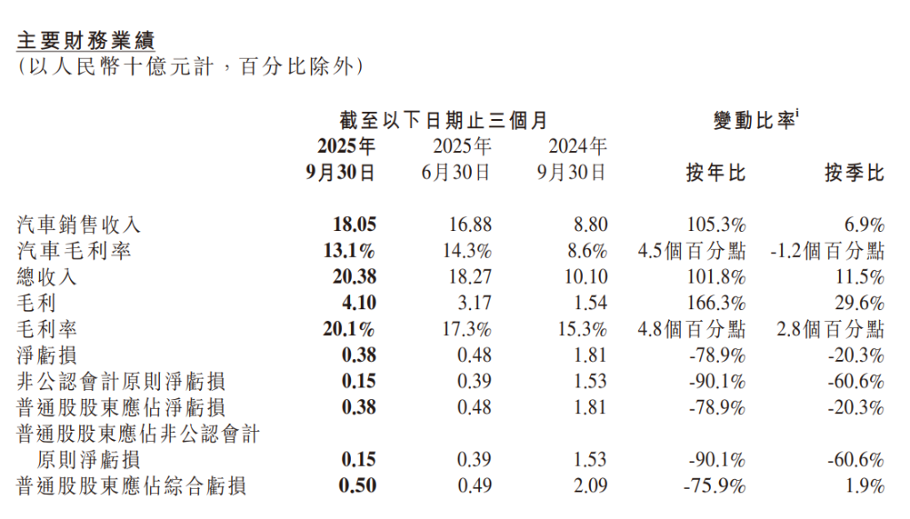 图源：新浪财经