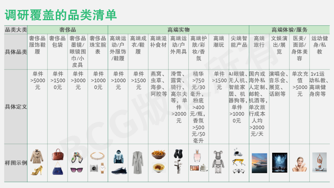 不躺平的中国精锐:多元化消费变革正改写高端市场|世代_新浪财经_新浪网