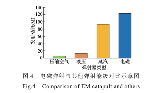 图片来自参考资料[1]