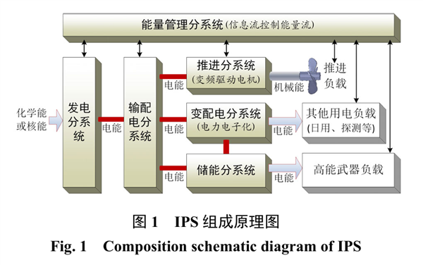 图片来自参考资料[2]