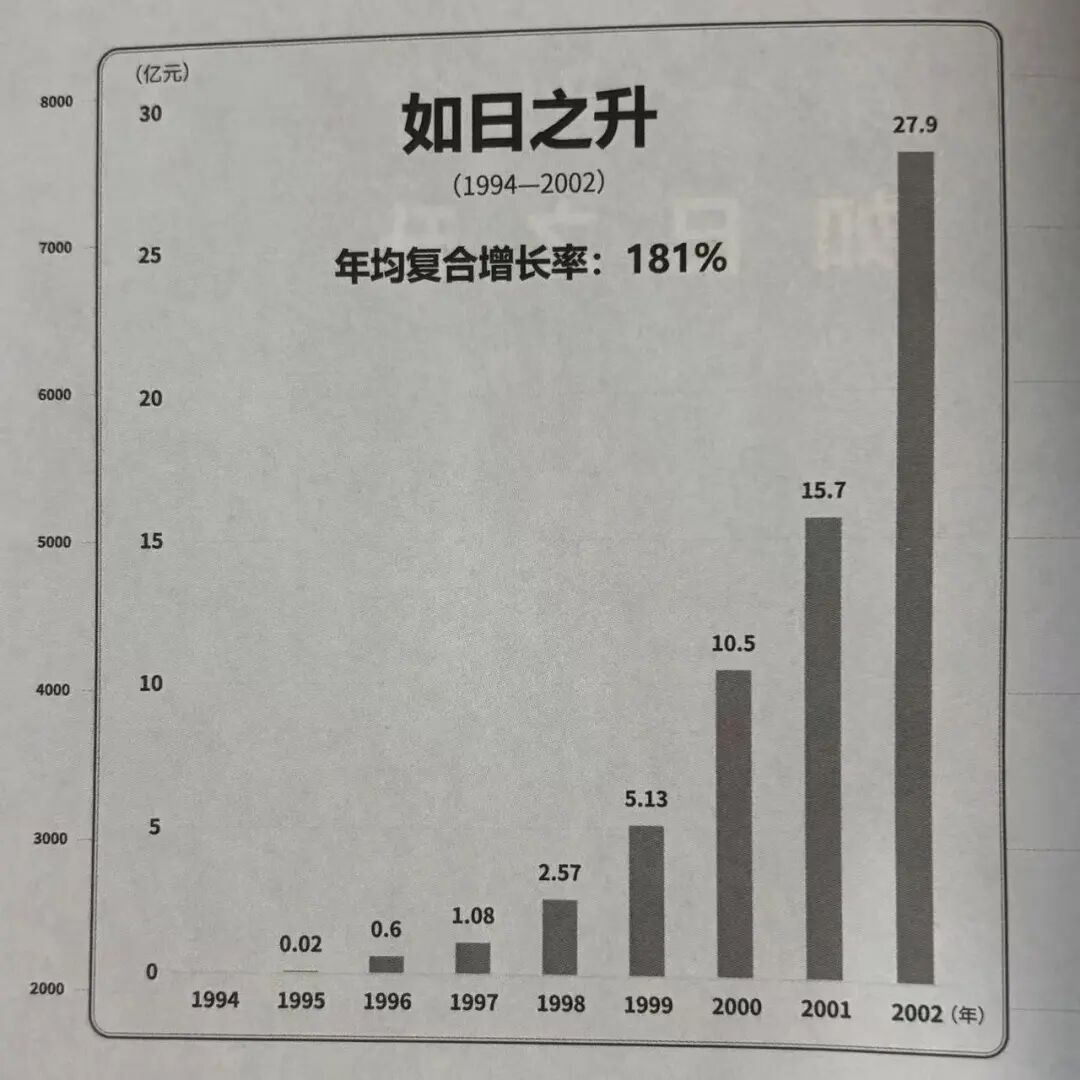 读书】比亚迪简史：制造业的二次方，更纯粹Elon Musk