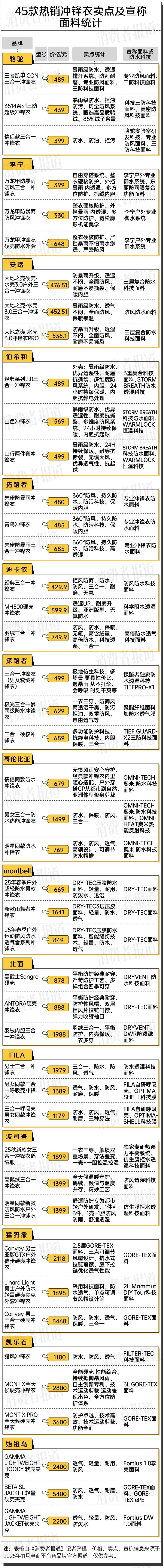 45岁到55岁高档女装 衣服品牌大全有哪些国际知名品牌