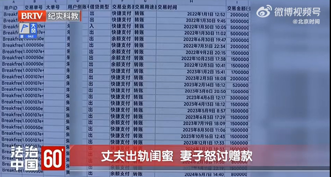 结婚24年，妻子发现丈夫出轨闺蜜并转账超60万元后，仍盼丈夫回归家庭……法院：判决返还62万余元