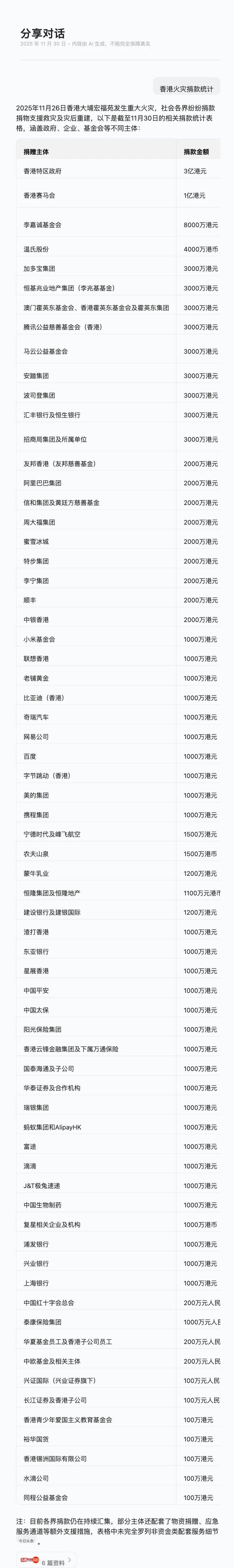 香港火灾捐款AI统计！汶川地震香港各界总捐款超200 亿港元!