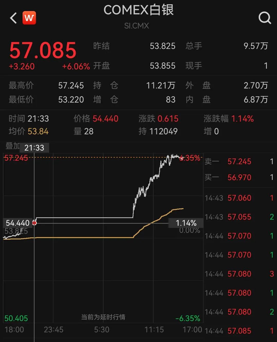 爆了！黄金，白银涨到宕机！全球最大交易所宕机11个小时！股民：打不过就拔网线...