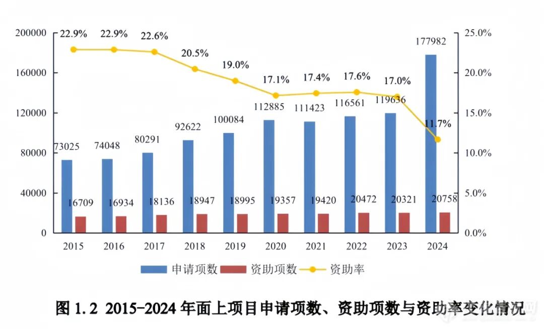 图源：国家自然科学基金委员会