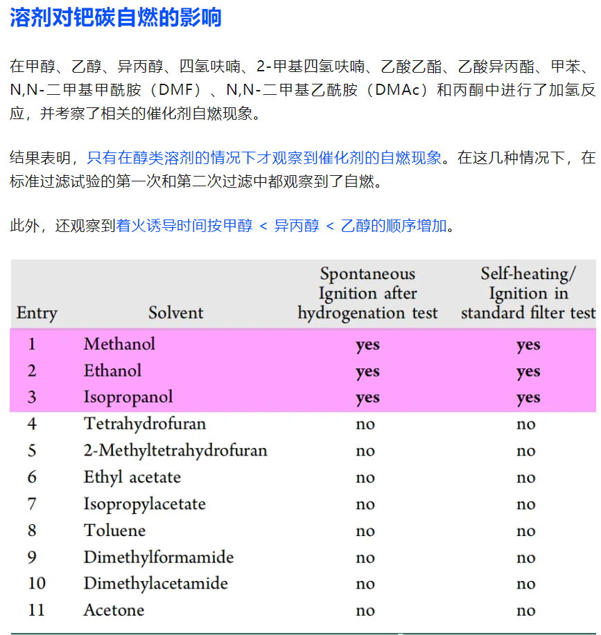 精化快车-钯碳催化剂产品