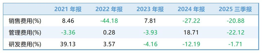 数据来源：同花顺iFind