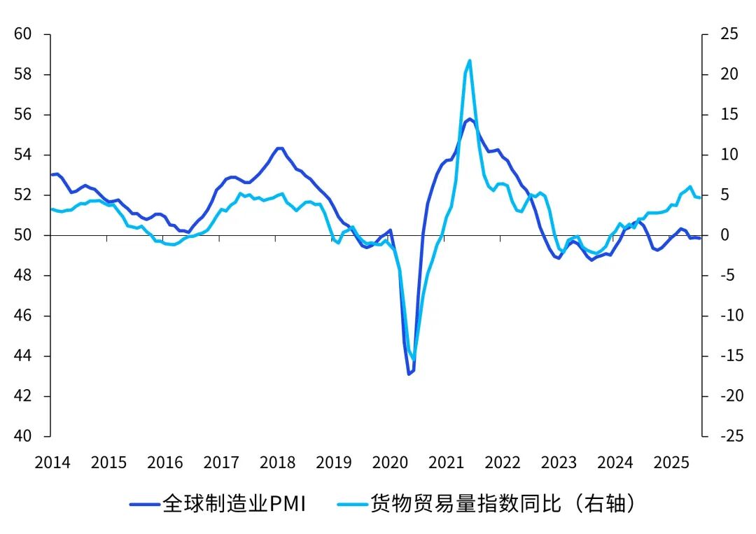 数据来源：Wind，毕马威分析