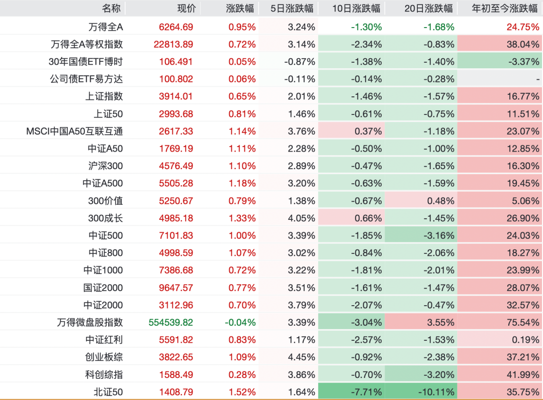 12 月开门红，科技股能否步入“甜点区”
