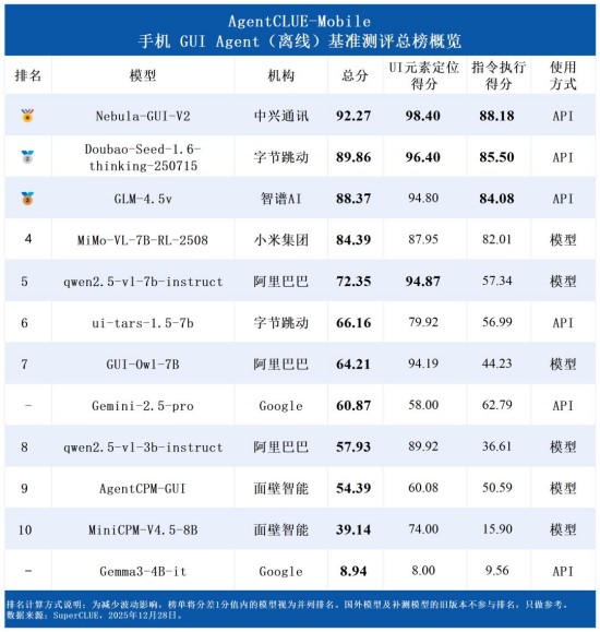 MATLAB中GUI设计和编程 MATLAB超调量怎么计算