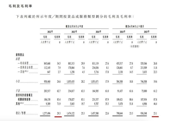 （图源招股书）