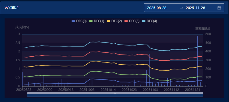 图片来源：中财数碳Caas平台