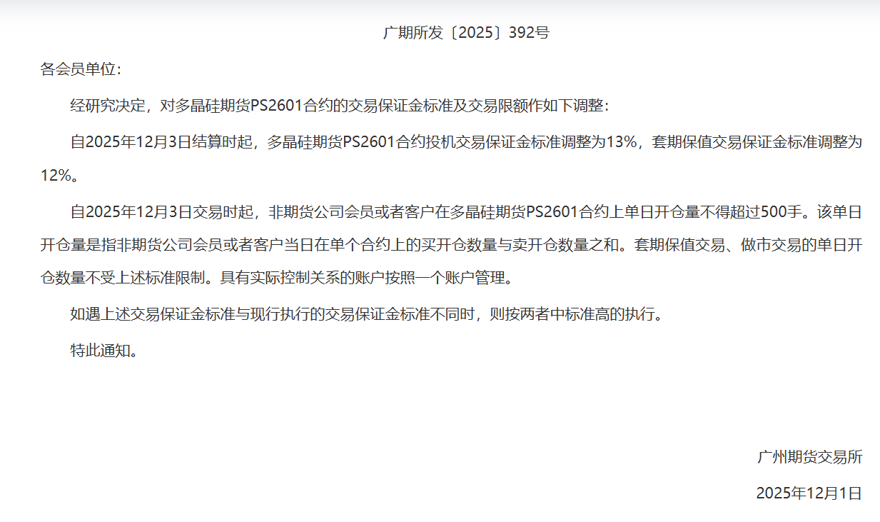 广州期货交易所调整多晶硅期货PS2601合约交易保证金标准及交易限额