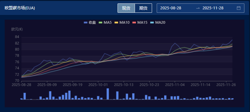 图片来源：中财数碳Caas平台