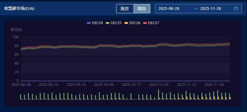 图片来源：中财数碳Caas平台