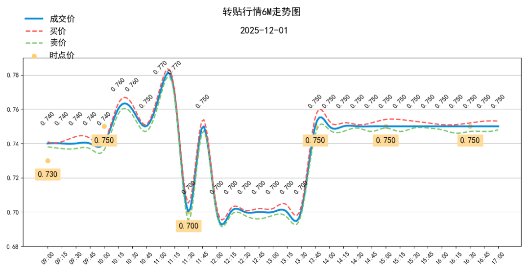 数据来源：普兰金服