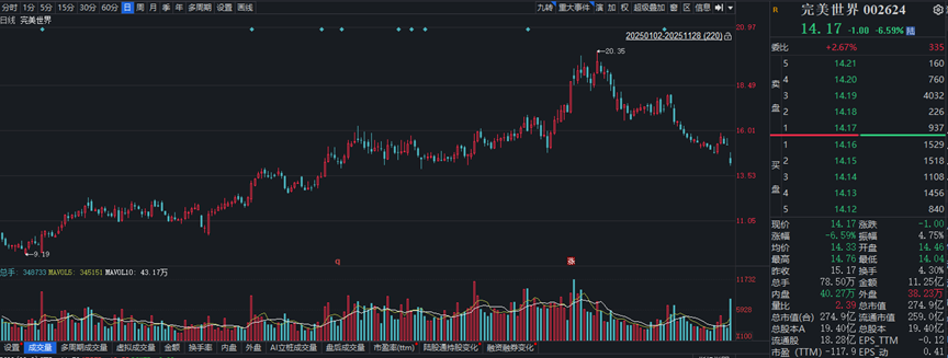 数据来源：同花顺iFind