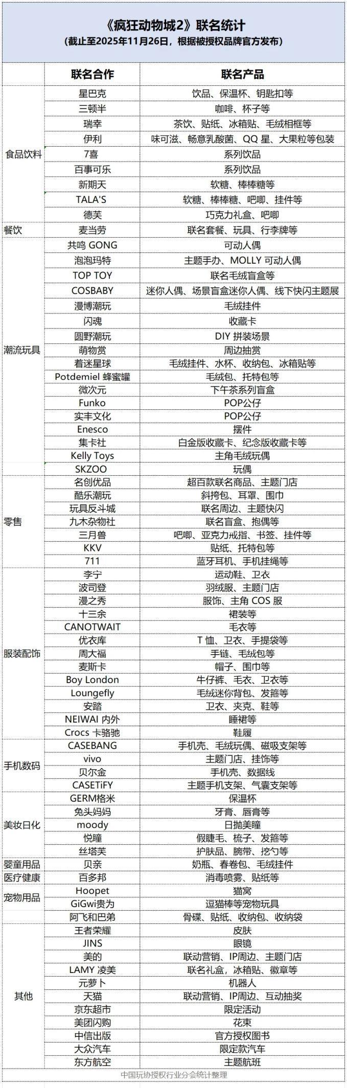 （图片来源：CLE中国授权展）