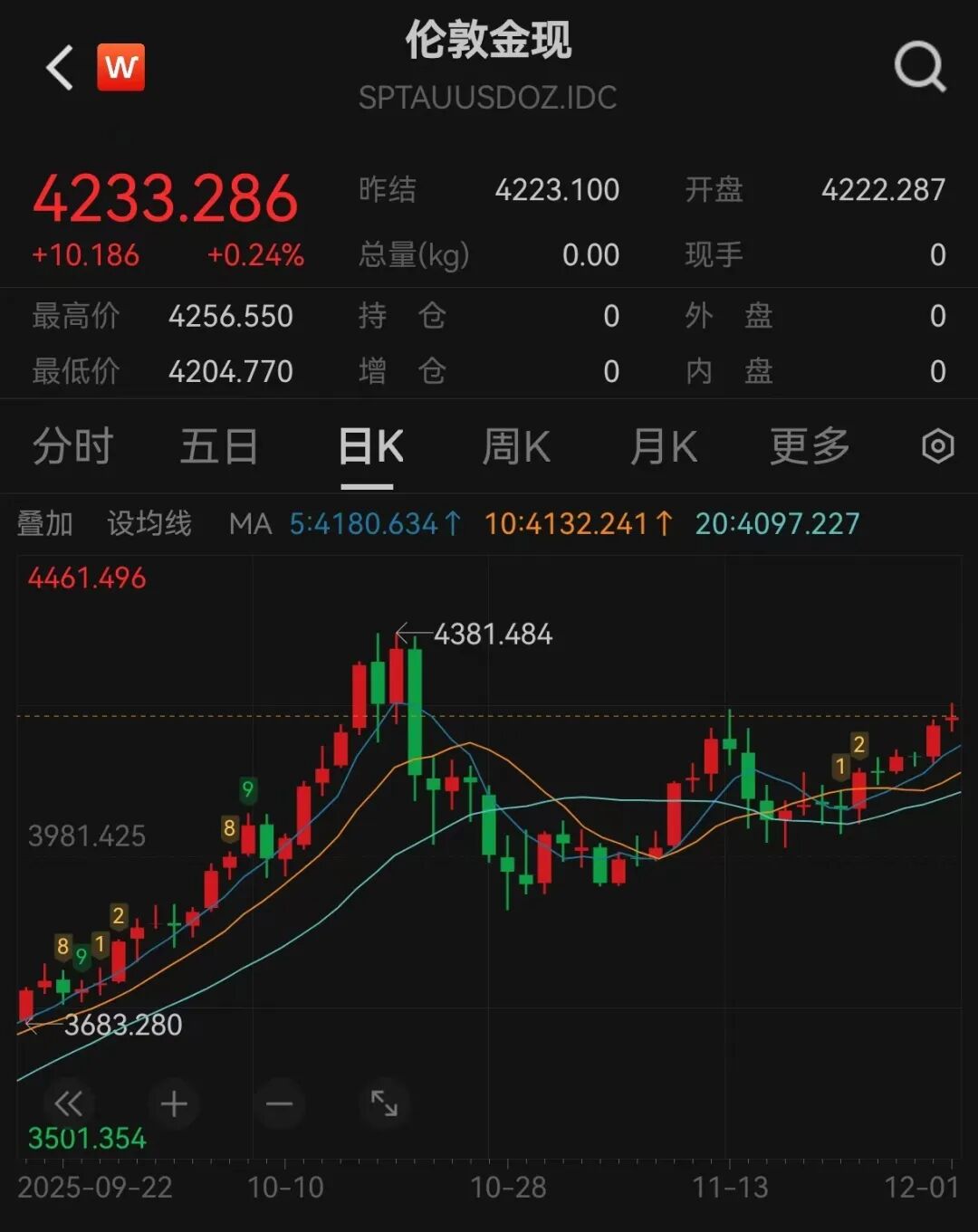 金价银价，上涨！