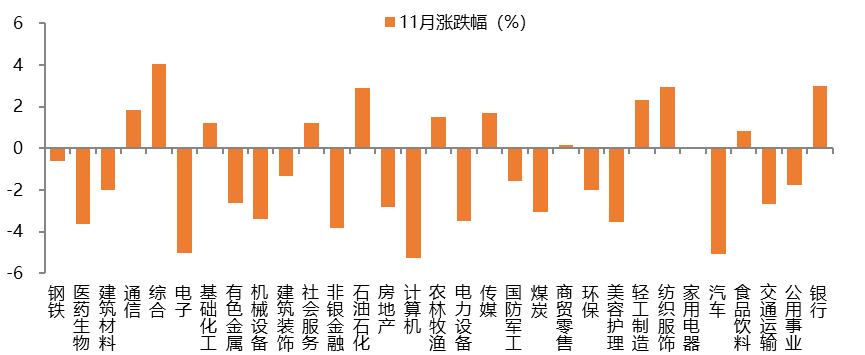 数据来源：Wind，金鹰基金整理