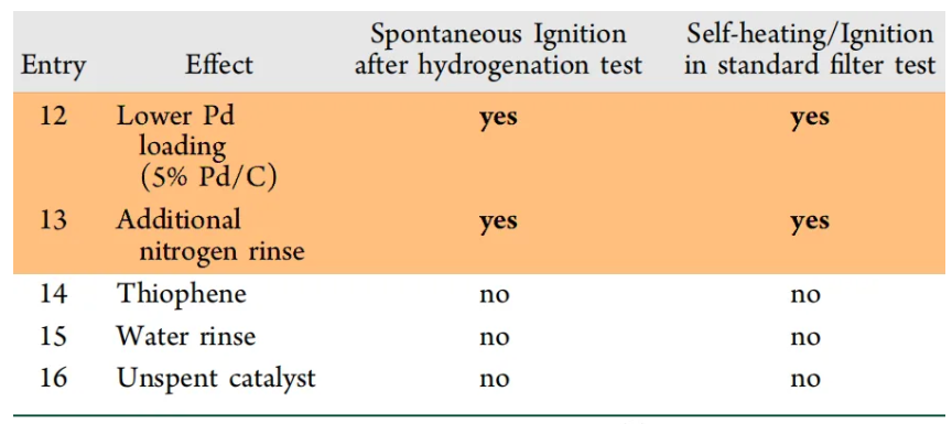 精化快车-钯碳催化剂产品