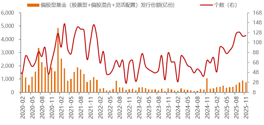 数据来源：Wind，金鹰基金整理