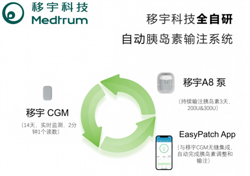 移宇科技智能闭环系统让“轻松控糖”照进现实|糖尿病_新浪财经_新浪网