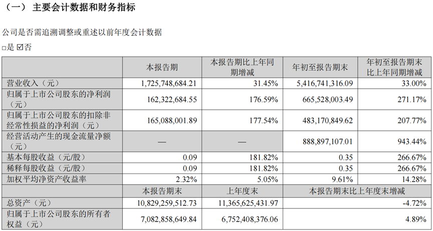 数据来源：完美世界2025年三季度报