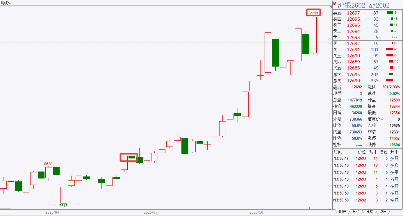 白银价格再创历史新高