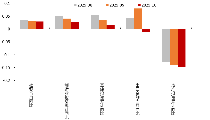 数据来源：Wind，金鹰基金整理