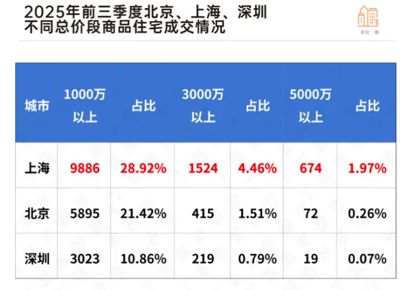 来源：克而瑞