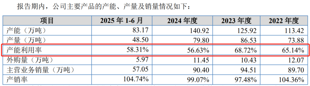 图 / 农大科技招股书