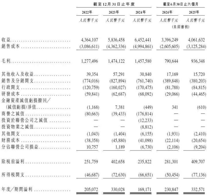 （图源招股书）