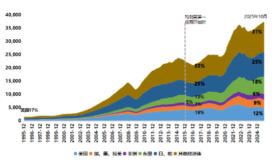 来源：Wind，民生理财