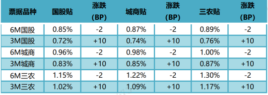 数据来源：普兰金服