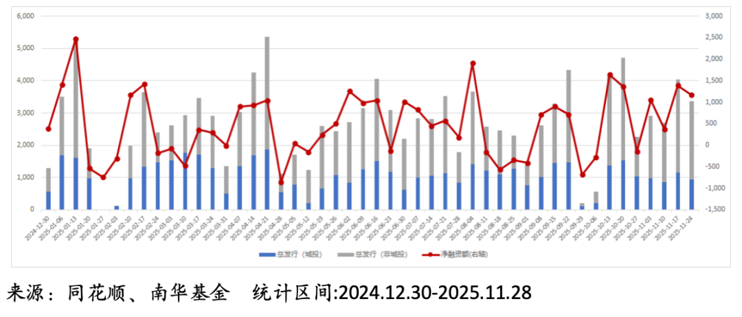 seondary是什么意思