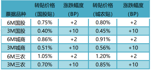 数据来源:普兰金服