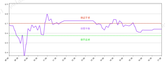 数据来源：普兰金服