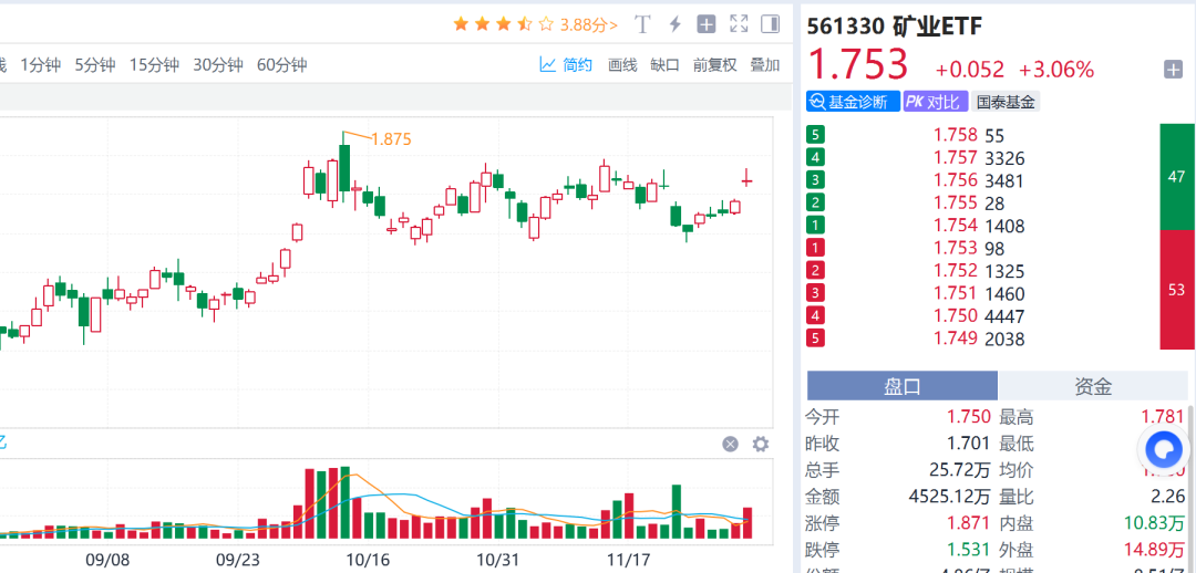 数据来源：Go-Goal
