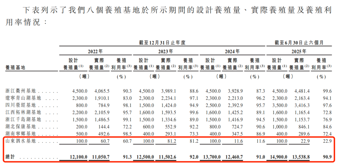 图 / 鲟龙科技招股书
