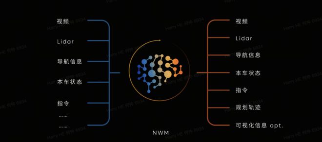 图片来源：蔚来
