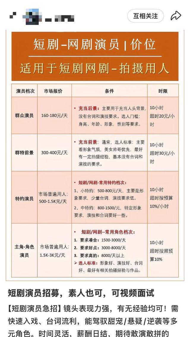 短剧演员招募帖截图