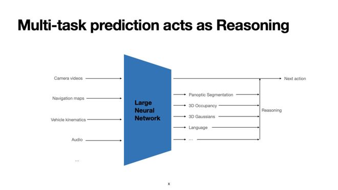 图片来源：特斯拉