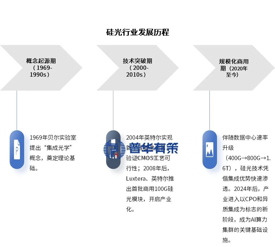 资料来源：普华有策