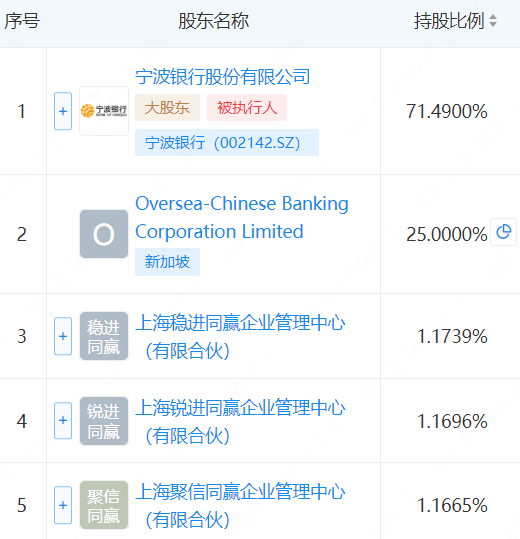 圖：永贏基金最新股權結構（圖源：企查查）