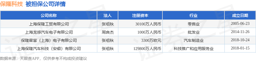 数据来源：天眼查APP