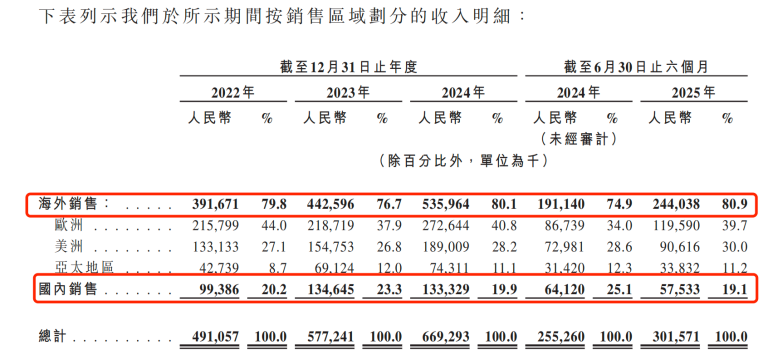 图 / 鲟龙科技招股书